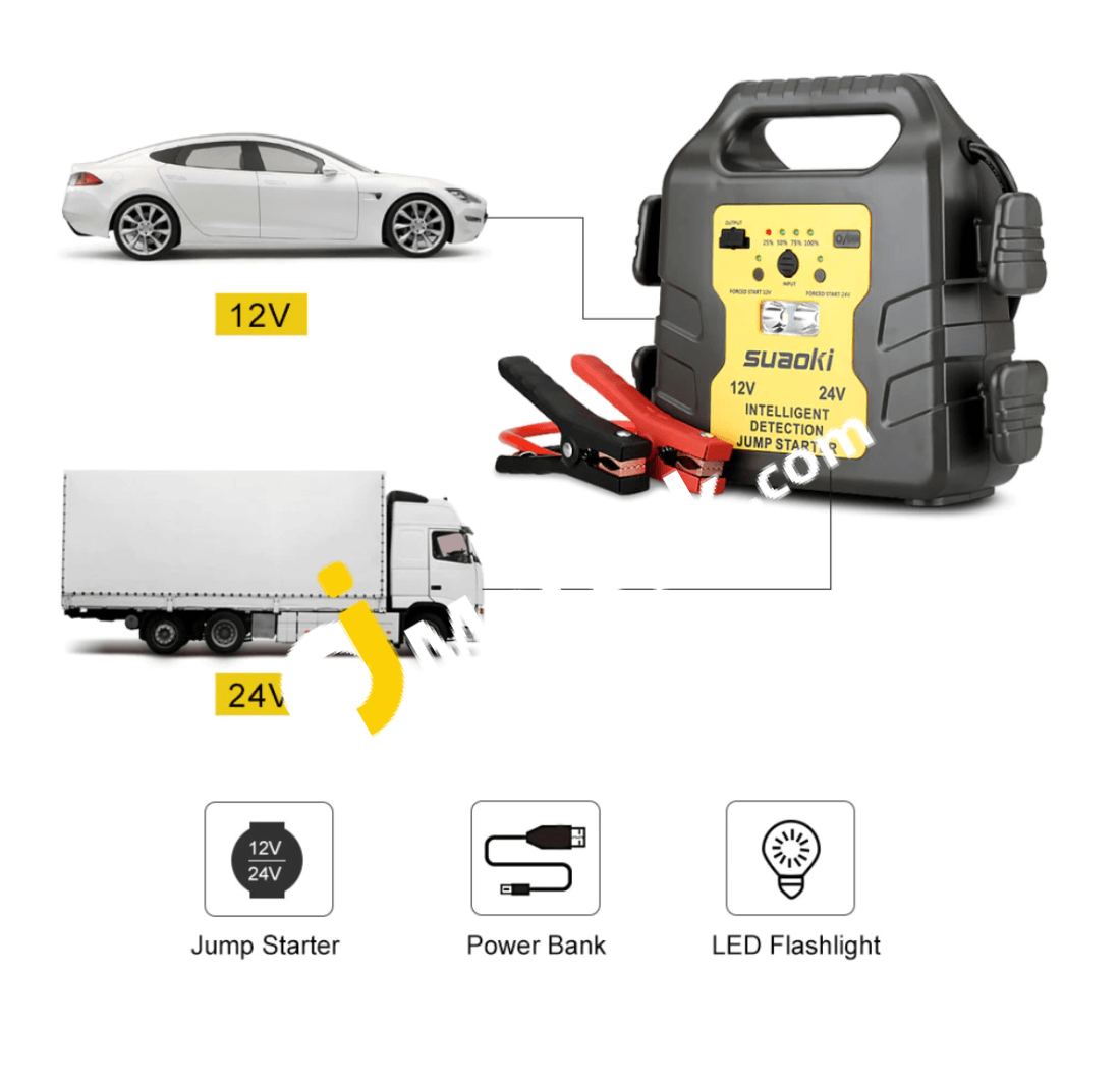 Suaoki G19 12V/24V 1000A 24000Mah Portable Car Jump Starter With Led Lights 5V/2.4A Phone Usb