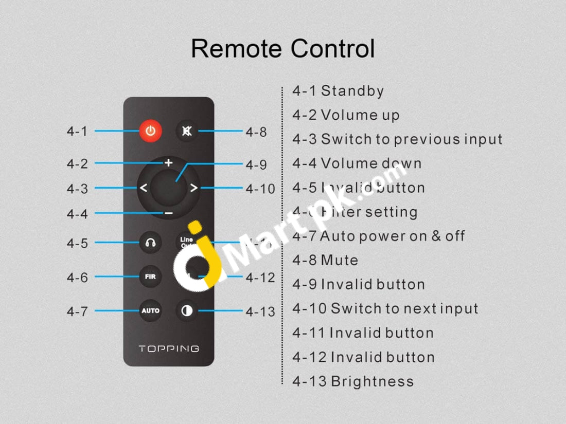 Topping E30 Mini Stereo Dac With Remote Control For Home Theater Game & Music - Imported From Uk