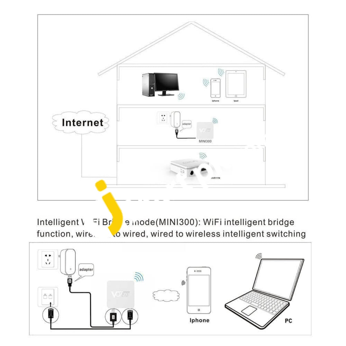 Vonets Mini300 300Mbps Wireless Wi-Fi Repeater - Imported From Uk