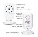 GHB Video Baby Monitor Digital 2.4Ghz Wireless with Temperature Monitor, Long Transmission Range, 2-Way Talk, Night Vision - Imported from UK