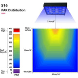 PopBloom 30W LED Aquarium Light with Remote Control Mini Nano Fish Tank Lighting Reef LED Lamp - Imported from UK