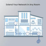 home networking devices Karachi