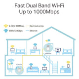 TP-LINK TL-WPA7510 AV1000 Gigabit Powerline AC 733Mbps WiFi Range Extender, WiFi Booster/Hotspot, UK Plug (Amazon Container Product Without Box) - Imported from UK