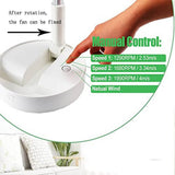 Adjustable speed fan