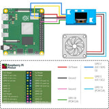 52Pi ABS Mini Tower RGB Cooling Fan With 0.96 inch OLED Display UPS Case Kit for Raspberry Pi 4B (Transparent) - Imported from UK