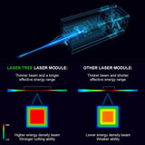 LASER TREE 80W-24V Laser Module with Air Assist 20W 40W Laser Head 450nm Blue Light TTL Smarter Tool for Laser Engraver Wood Cutting - Imported from UK