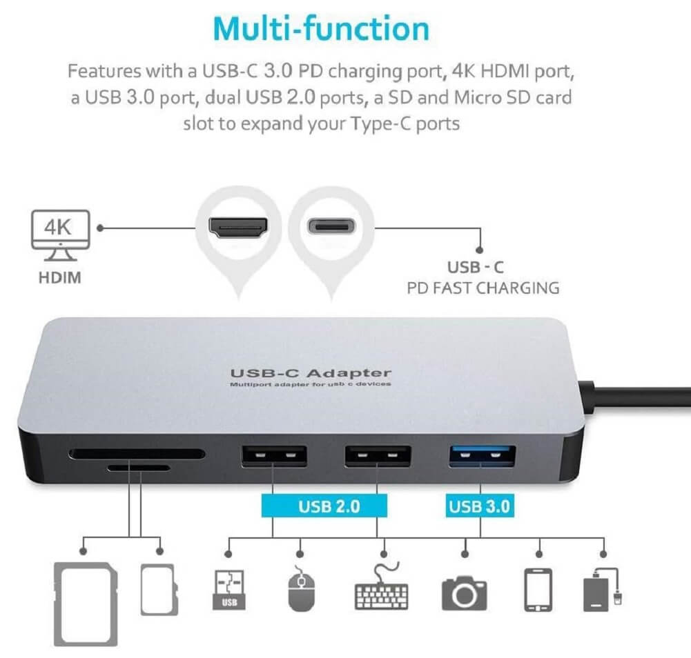 Forida 7-in-1 USB-C Hub - Multiport USB C Adapter with 3x USB 3.0 Port ...