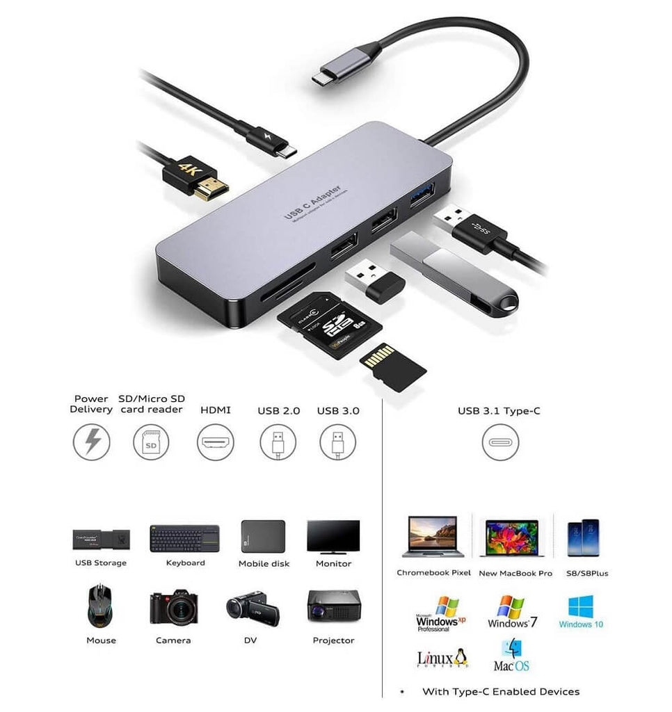 Forida 7-in-1 USB-C Hub - Multiport USB C Adapter with 3x USB 3.0 Port ...