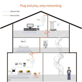 Tenda P200 Powerline Adapter Kit 200Mbps with 2 Ports 10/100 Mbps - Imported from UK
