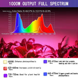 UEIUA 1000W LED Grow Light with Remote Control Full Spectrum Double Switch Grow Lamp for Indoor Plants Veg & Flower with Multi-Period Timing Function - Imported from UK