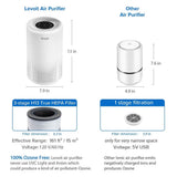 Levoit Vista 200 True HEPA Air Purifier - Imported from UK