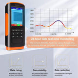 Inkbird Air Quality Meter, Indoor Air Quality Pollution Detector Accurate Tester for HCHO (Formaldehyde) TVOC PM2.5/PM1.0/PM10, Real Time Temperature Humidity Data Monitoring Meter - Imported from UK