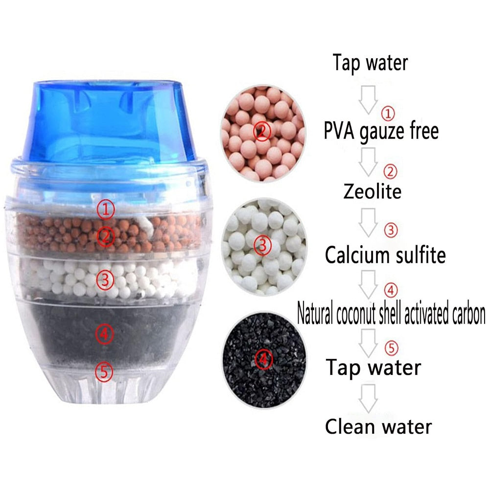 Water Purifier Interface Activated Carbon Water Tap Filter Faucet Water Filter Purifier Cartrid ...