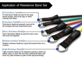Elastic resistance tubes set 