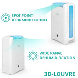 Spot Point & Wide Range Dehumidification and 3D-LOUVRE