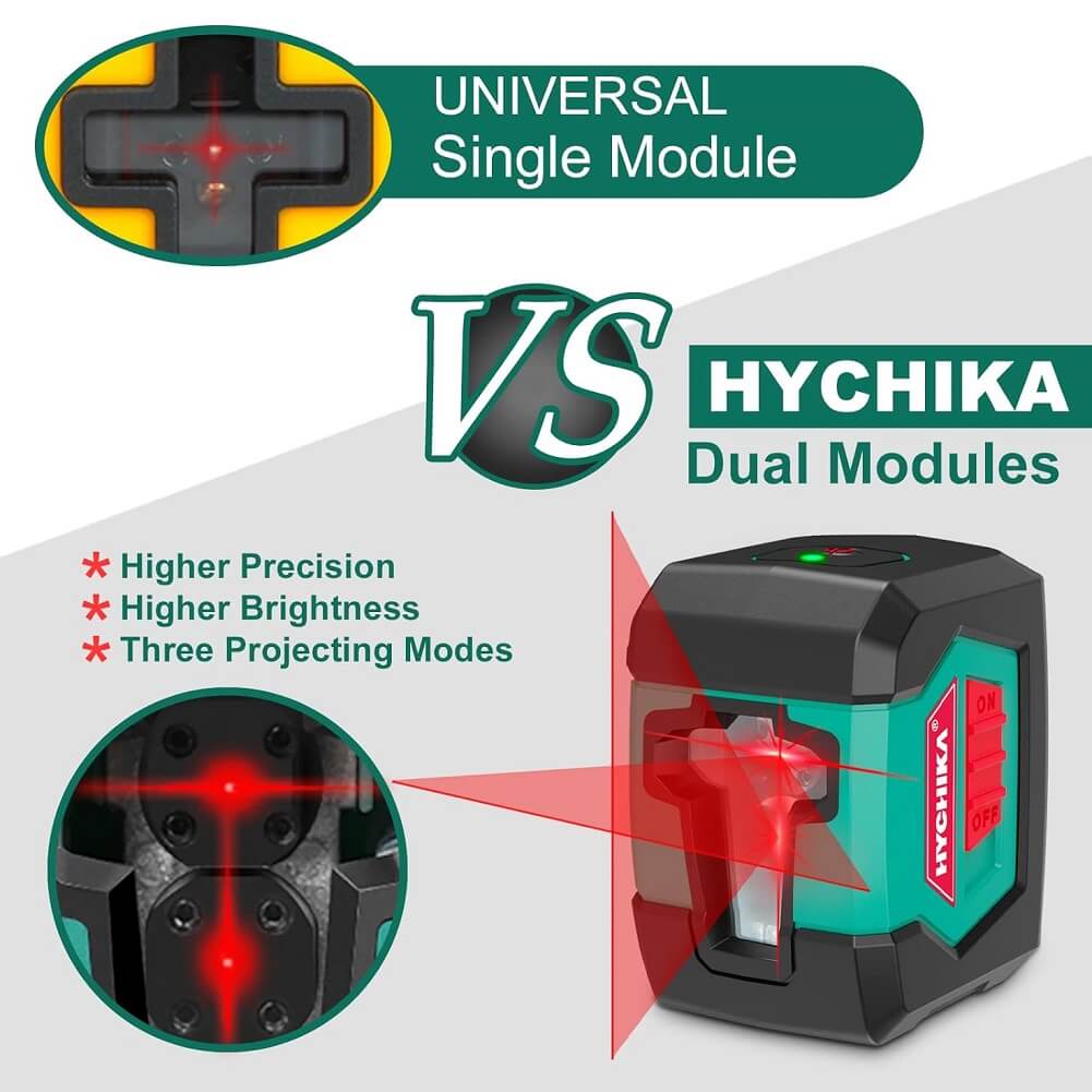 360 Laser Line Module HYCHIKA 15M Cross Line Laser Leveler, Self-Leveling with Dual Modules ...