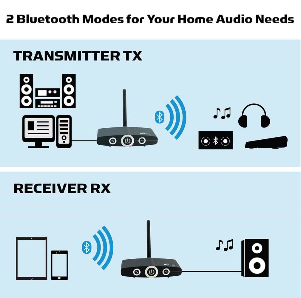 Miccus Miccus Home RTX Bluetooth Music Transmitter & Receiver - Imported from ...
