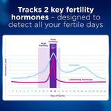 Clearblue Advanced Fertility Monitor To Test For Ovulation & Pregnancy, 1 Touch Screen Monitor with 2 Test Sticks - Imported from UK