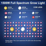 Phlizon 1500W COB Series LED Plant Grow Light Full Spectrum Indoor Plants Light Growing Lamp - Imported from UK