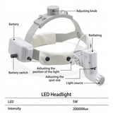LED headlight with labeled parts and adjustment markings