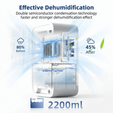 White and clear 22ooml dehumidifier - Effective dehumidification