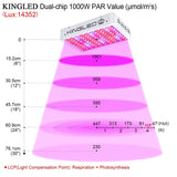 KINGLED King Plus Series 1000W LED Grow Light, Double Chips Full Spectrum with UV & IR for Greenhouse Indoor Plant Veg & Flower - Imported from UK