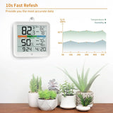 Digital Indoor Thermometer & Hygrometer with Accurate Temperature Humidity Monitor Meter & Touch LCD Backlight (Container Product Without Box) - Imported from UK