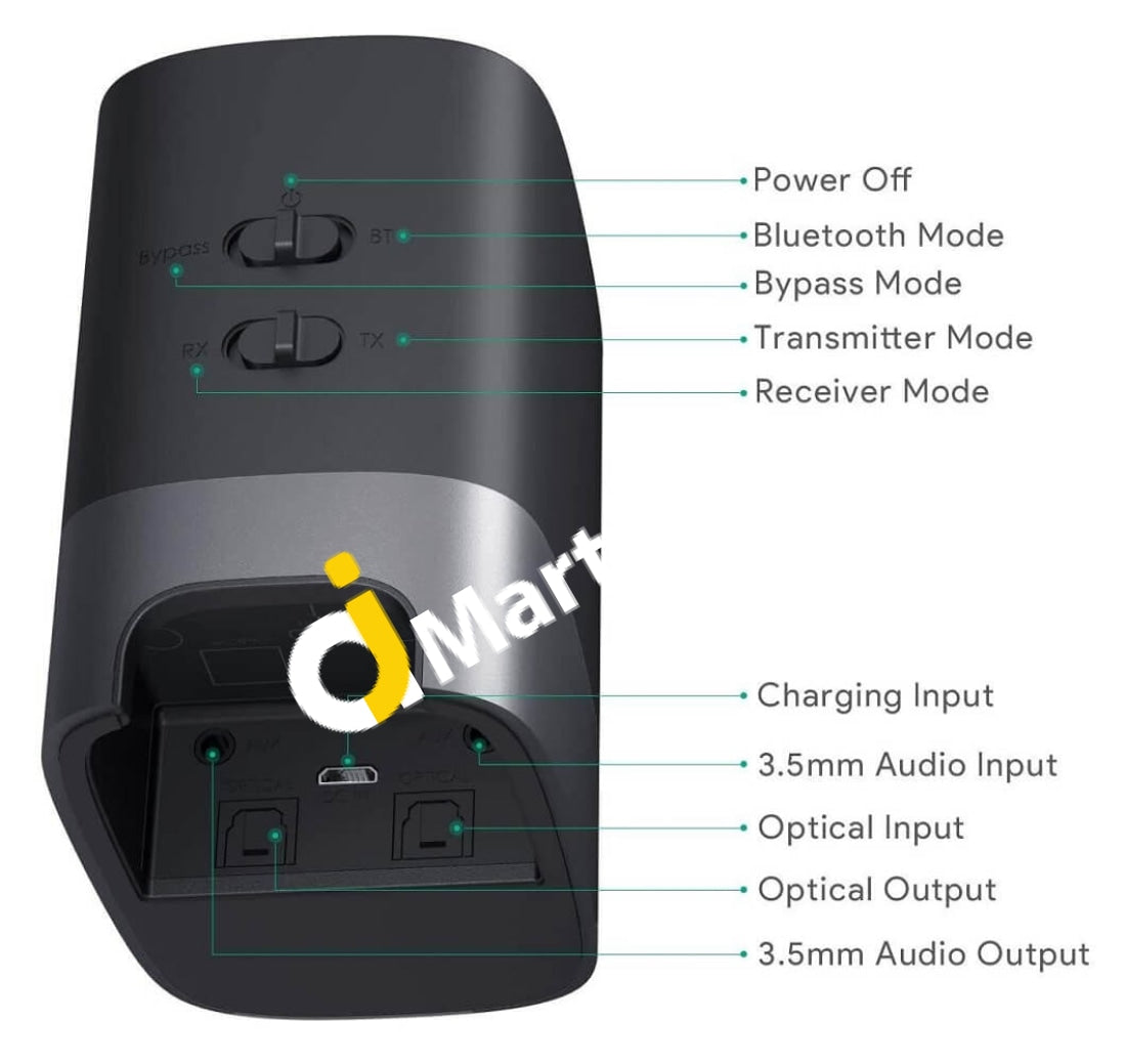 Aukey Bluetooth 5.0 2-In-1 Transmitter & Receiver With 164Ft Long Range Aptx Low Latency Dual Links