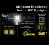 NITECORE EDC29 LUMINBLADE Tactical Flashlight, USB Type-C Rechargeable, Extremely Bright 6500 Lumens, 400m Range & 61 Hours Runtime LED Torch - Imported from UK