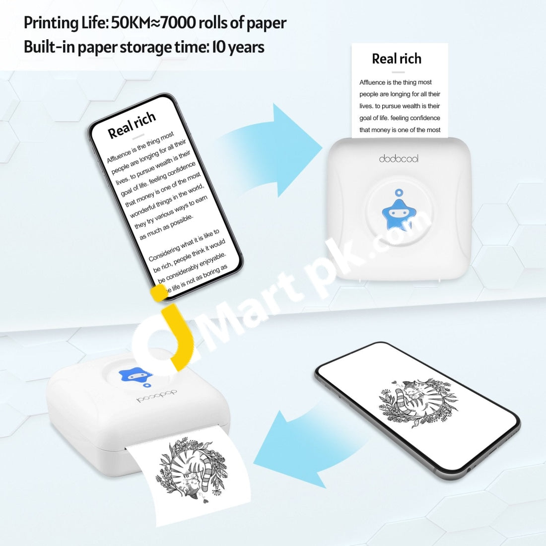 Printers Portable Printer Thermal Transfer Mini Bluetooth USB Mobile A4  Paper Home Business With Built In Battery From Euding, $510.62