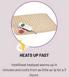 Dreamland Intelliheat Heat Pad Multi Purpose With 5 Temperature Settings Machine Washable & Tumble