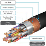 Fosmon DP to HDMI Cable 6ft, Gold Plated Displayport to HDMI Cable 1080p Full HD for PCs to HDTV, Monitor, Projector with HDMI Port - Imported from UK