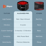 AllevaRed Pro Red Light Therapy Belt with Vibration for Pain Relief and Muscle Recovery in Pakistan