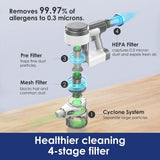 Smart Suction Technology 