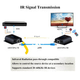 Agptek Lkv372Pro Hdbitt Hdmi Extender 1080P Transmission Up To 60M/196 Ft Over Single Cat6 Network