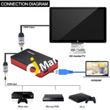 Agptek Usb 3.0 Hdmi Hd Video Capture 1080P 60Fps Game Recorder Box - Imported From Uk