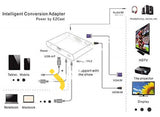 Digital Av Adapter Micro Usb To Hdmi & Vga Hdtv Converter - Powered By Ezcast Imported From Uk