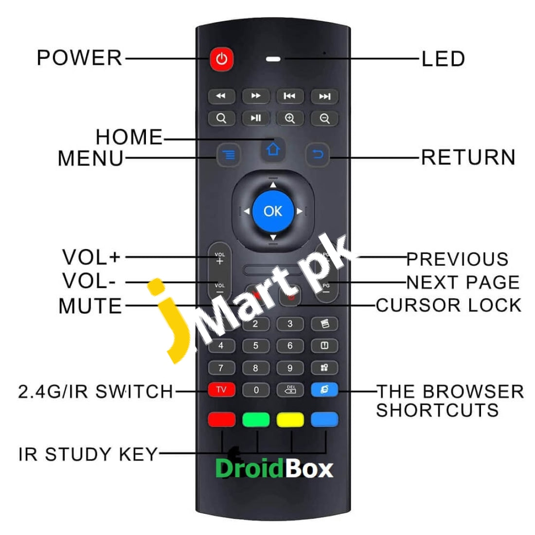 DroidBox 2.4G Wireless Keyboard + Remote Control with Motion Sensor fo ...