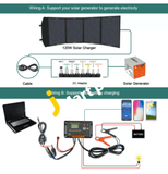 Eco-Worthy 120W Folding Solar Panel With 20A Charge Controller To 12V Battery- Imported From Uk