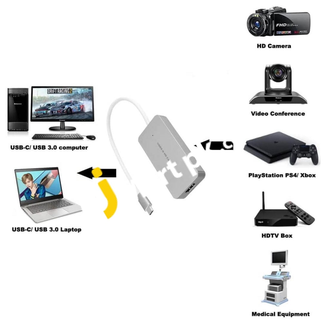 Usb 3.0 Type C 1080P Hd Hdmi Video Capture Card Drive-Free Live Streaming - Imported From Uk