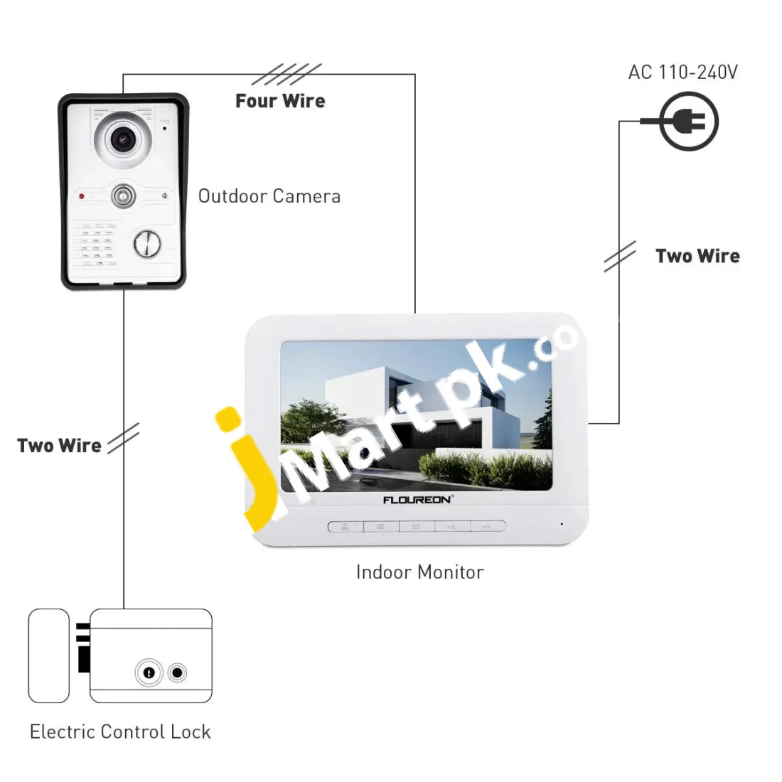 Floureon doorbell sale instructions