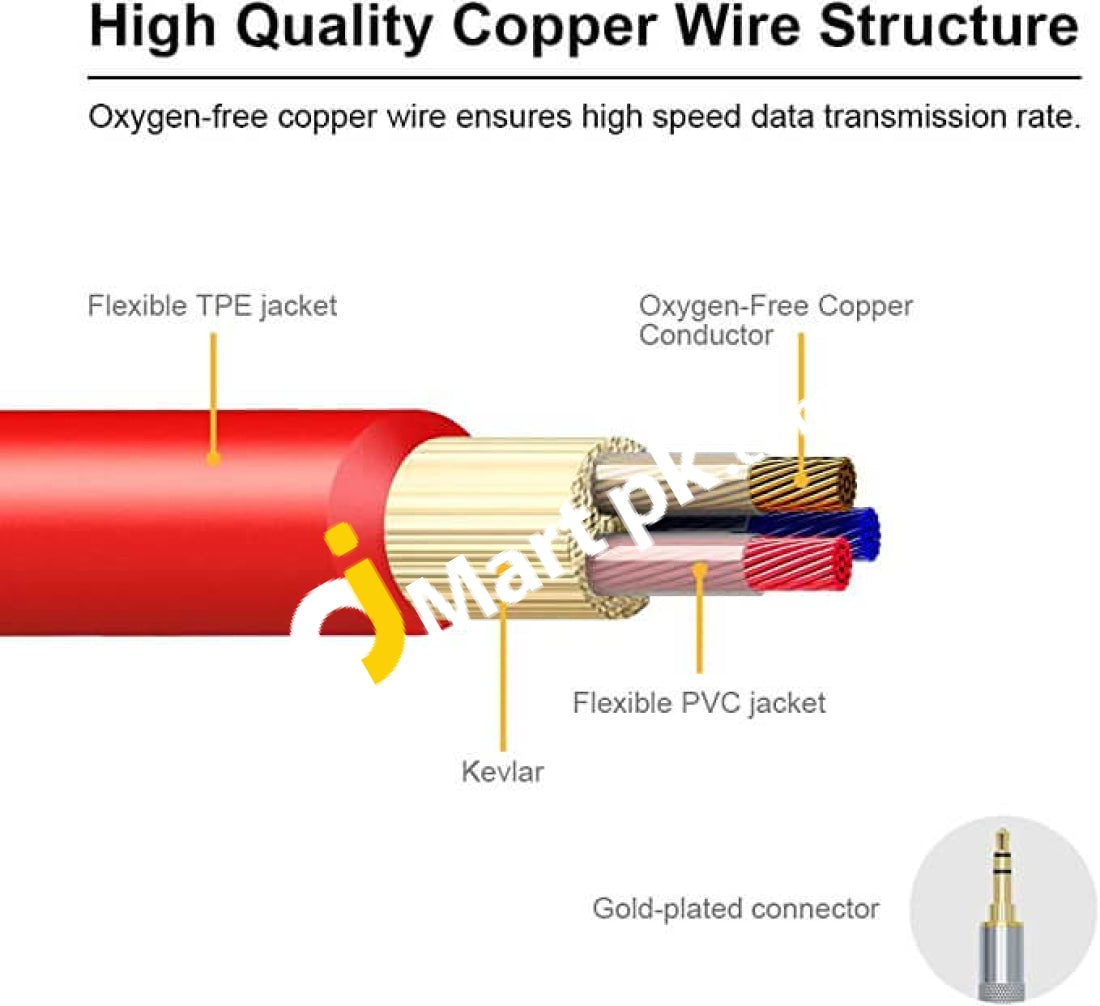 Gotor 3.5Mm Audio Cable Aux Cord To Auxiliary Car Stereo For Smartphone Tablets Speaker Home
