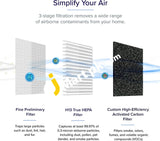 Levoit Smart Wifi Air Purifier For Home & Office H13 True Hepa Filter Intelligent Quality Sensor