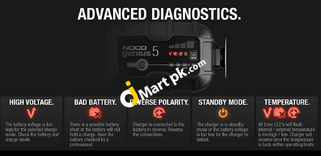 NOCO GENIUS5 5A Smart Car Battery Charger, 6V & 12V Portable Automotiv –  AJMartPK