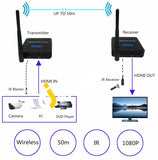 Pway Wireless Hdmi Extender Adapter ( Transmitter And Receiver ) -Imported From Uk