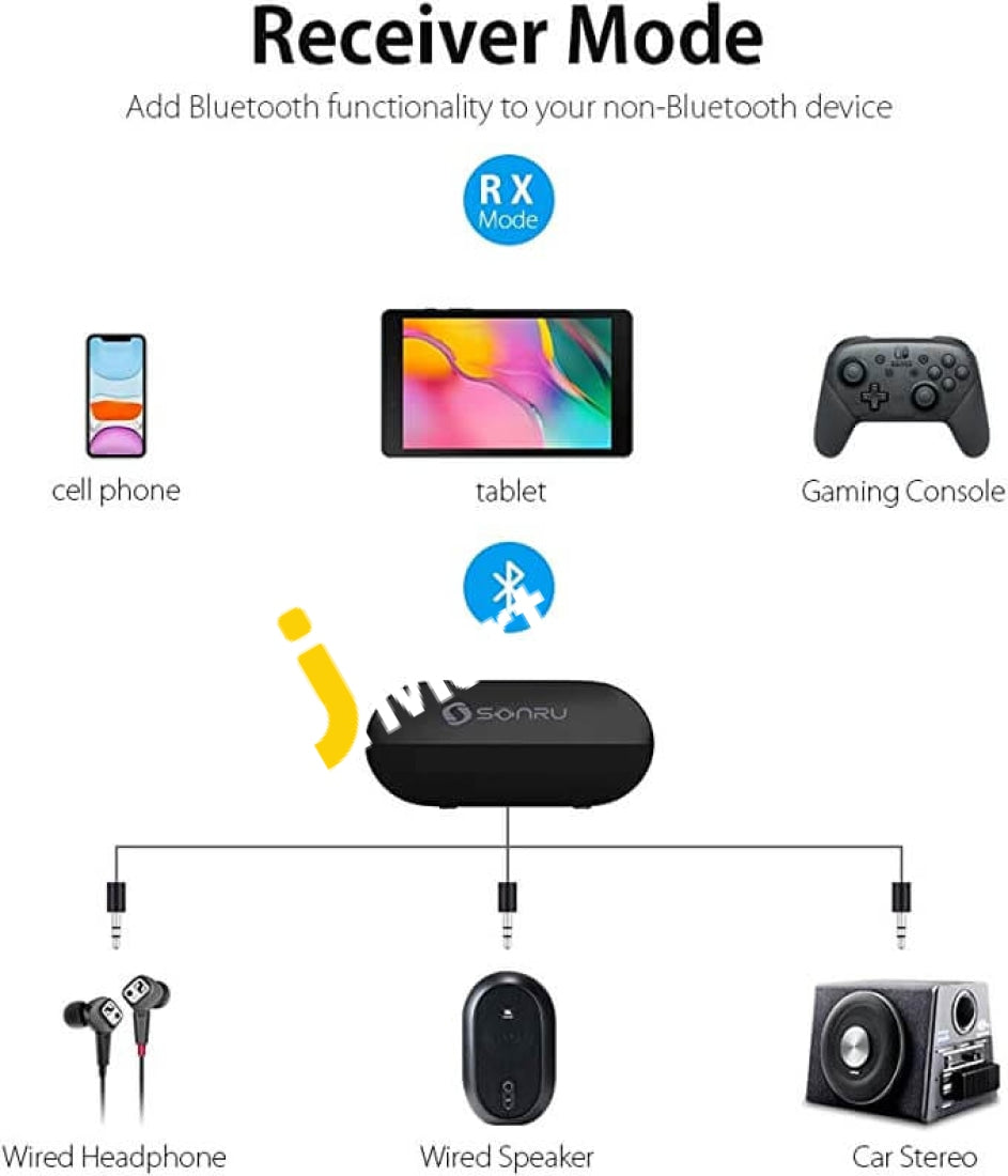 Bluetooth-Empfänger für Auto, Sonru Aux Bluetooth-Adapter für Auto
