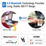 Thermopro Bluetooth Meat Thermometer With 4-Probes Smart Rechargeable Wireless 500Ft For Grilling