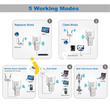 Urant 300Mbps Wifi Access Point/Router Mini Signal Booster With Dual External Antenna Comply