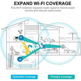 Wifi Dual Band Repeater 1200Mbps High Speed Range Extender With 2 Ethernet Port 5Ghz & 2.4Ghz